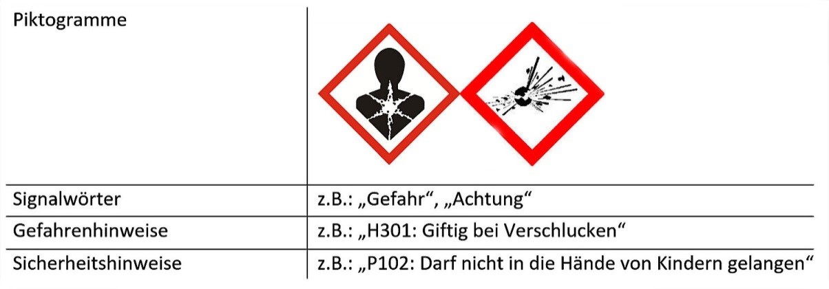 Beispiele Kennzeichnungselemente